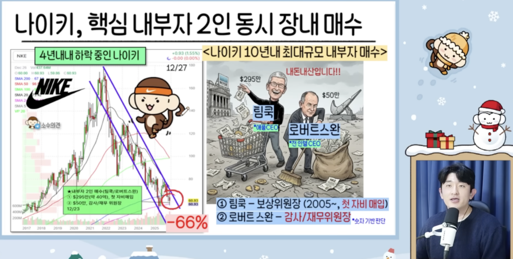 턴어라운드 주식 나이키의 내부자 매수 이미지