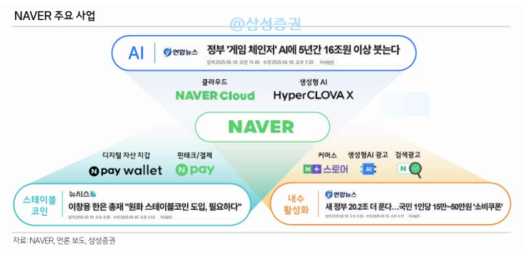 네이버 사업 구조